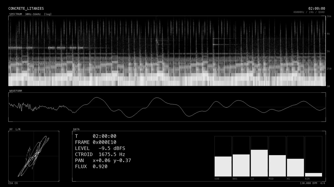 Real-time analysis readout — the sound laid bare as data